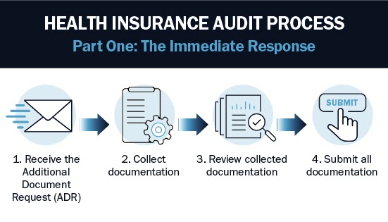 A&C AUDIT APR 2021