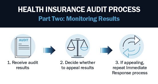 A&C AUDIT APR 2021