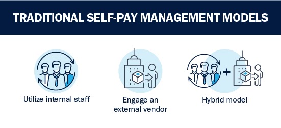 PFS SELF-PAY MAR 2021