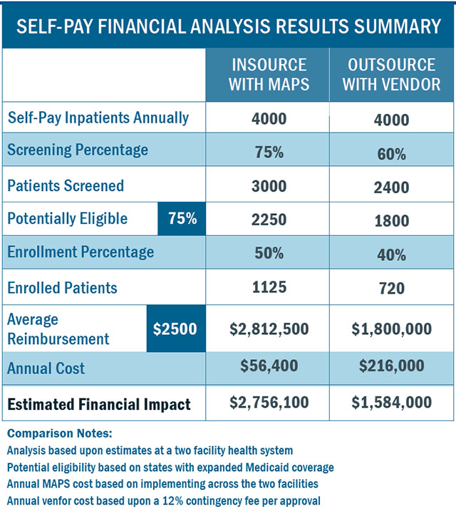 PFS SELF-PAY MAR 2021