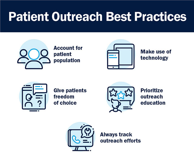 Improve Patient Outreach With These Four Best Practices Bluemark