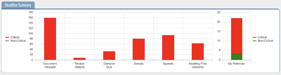 Value of Reporting