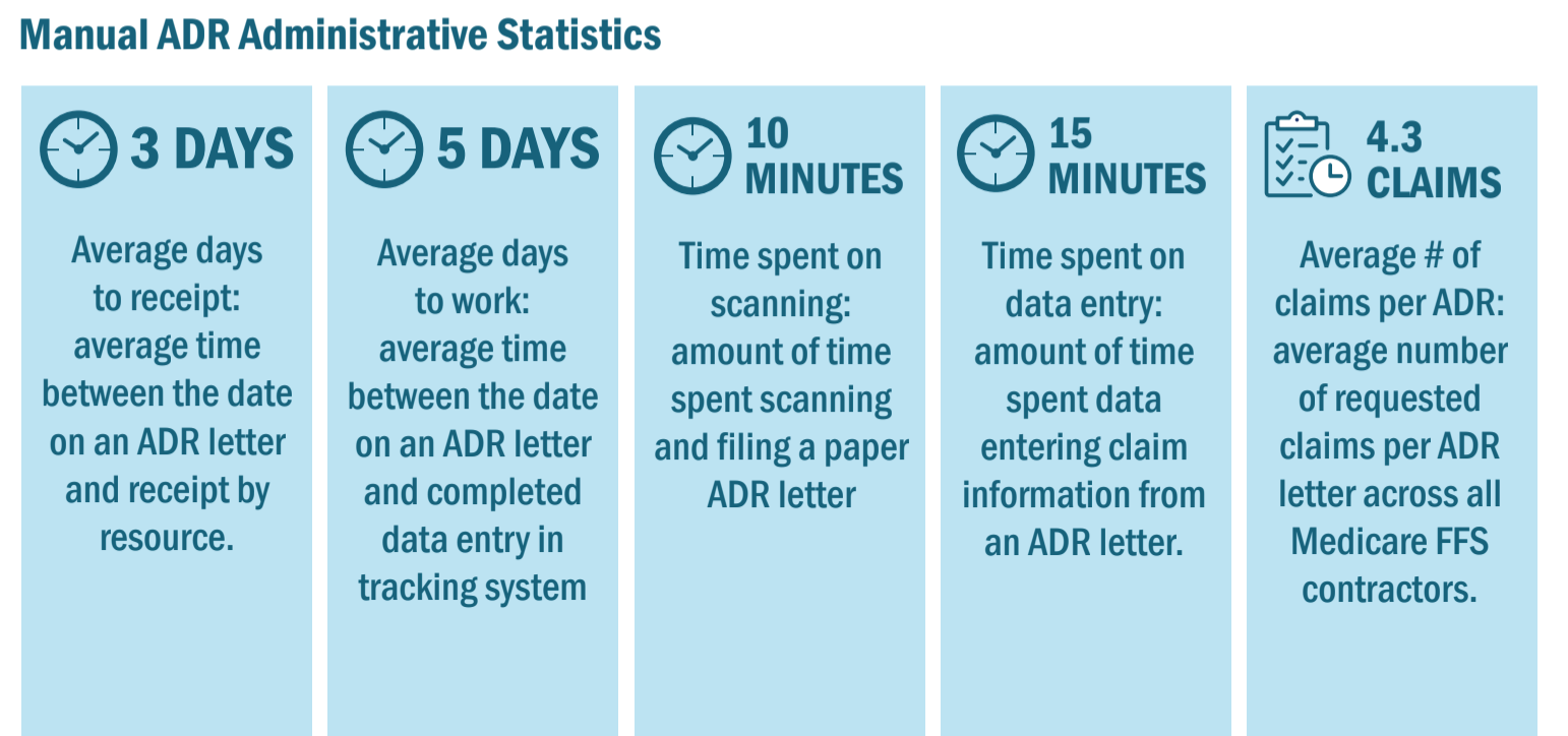 Audit Management