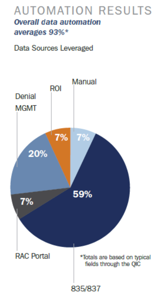 Audit Management