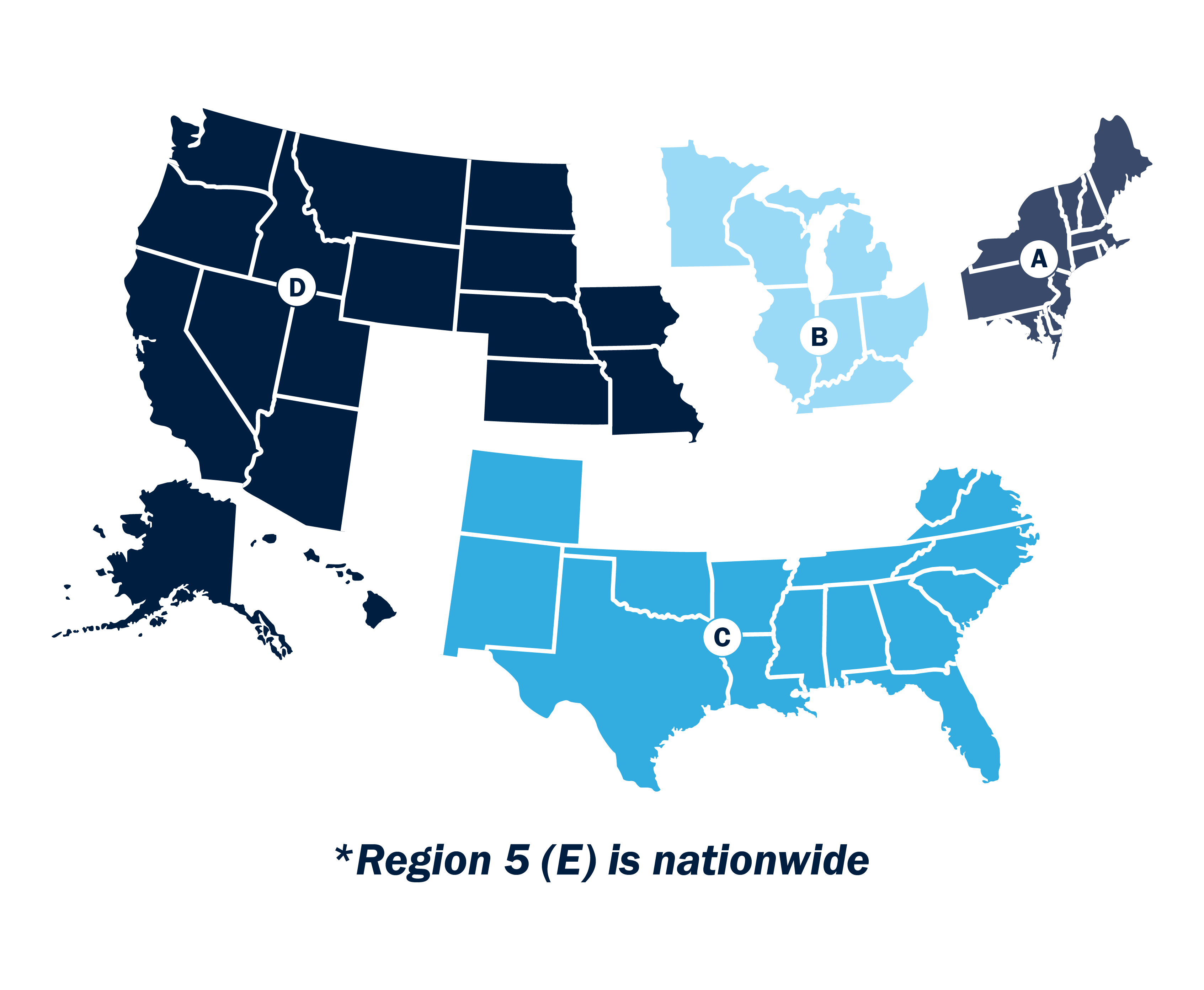 RAC audit regions