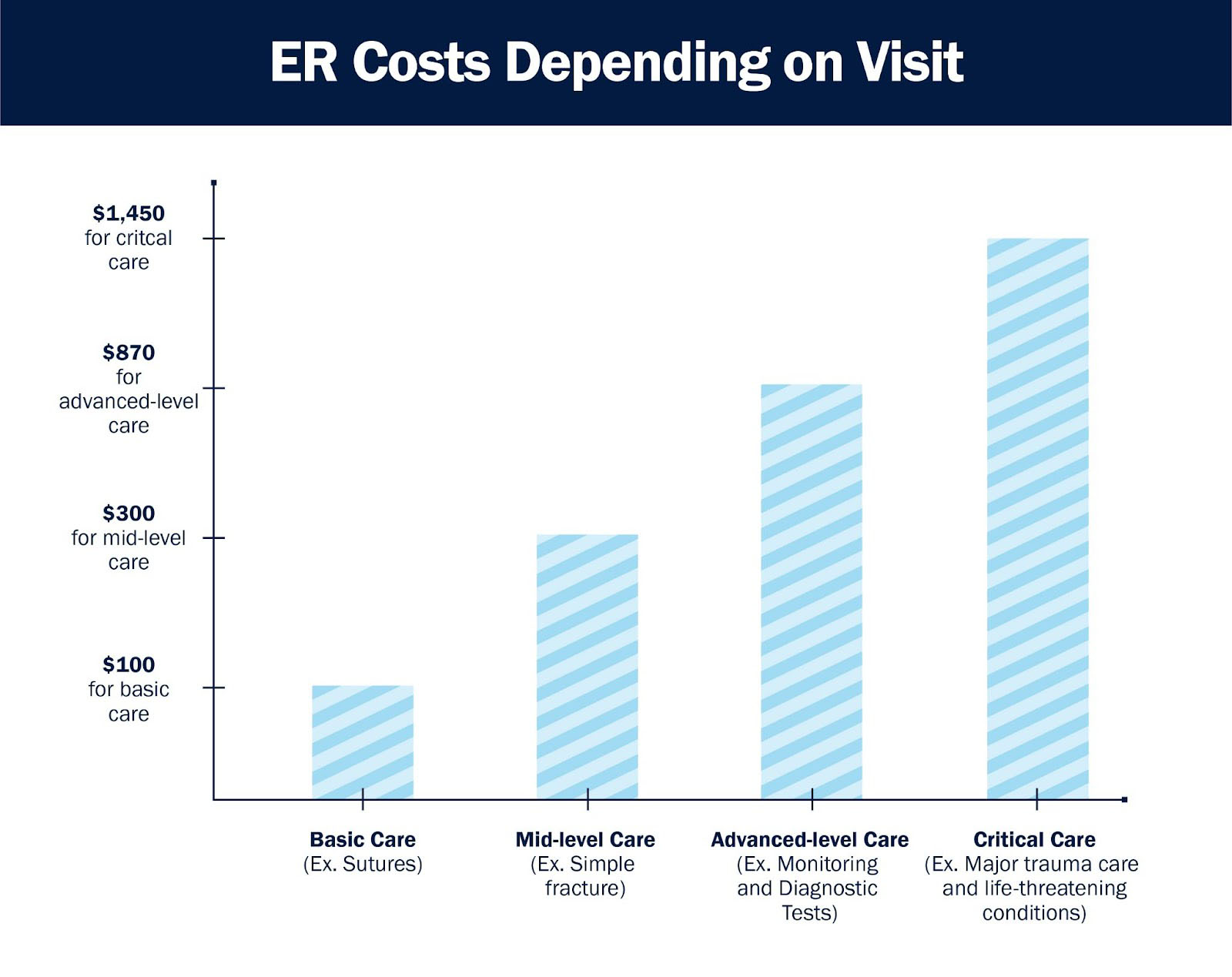 Patient Financial Services