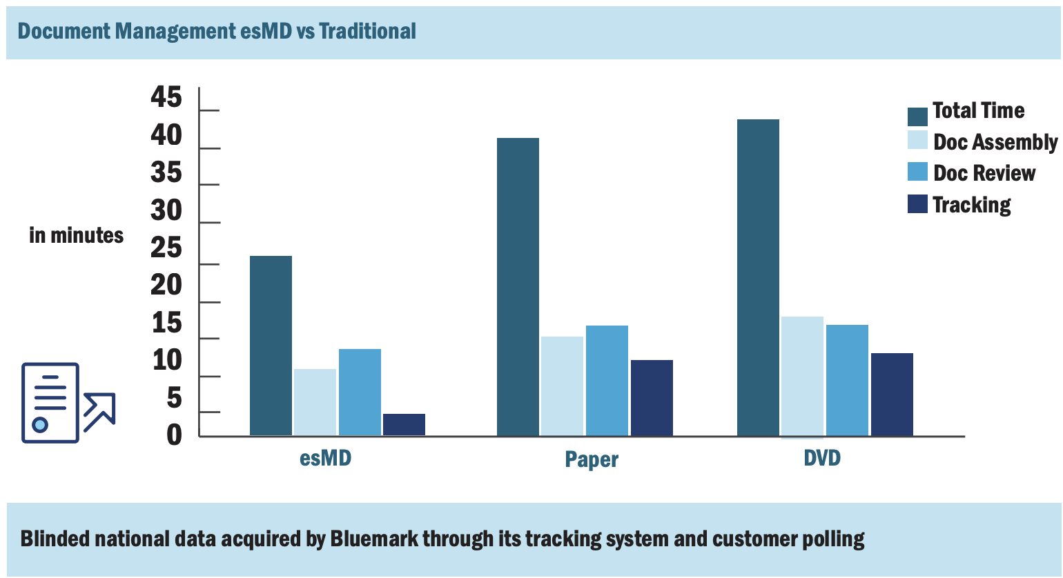 esMD Submission Success