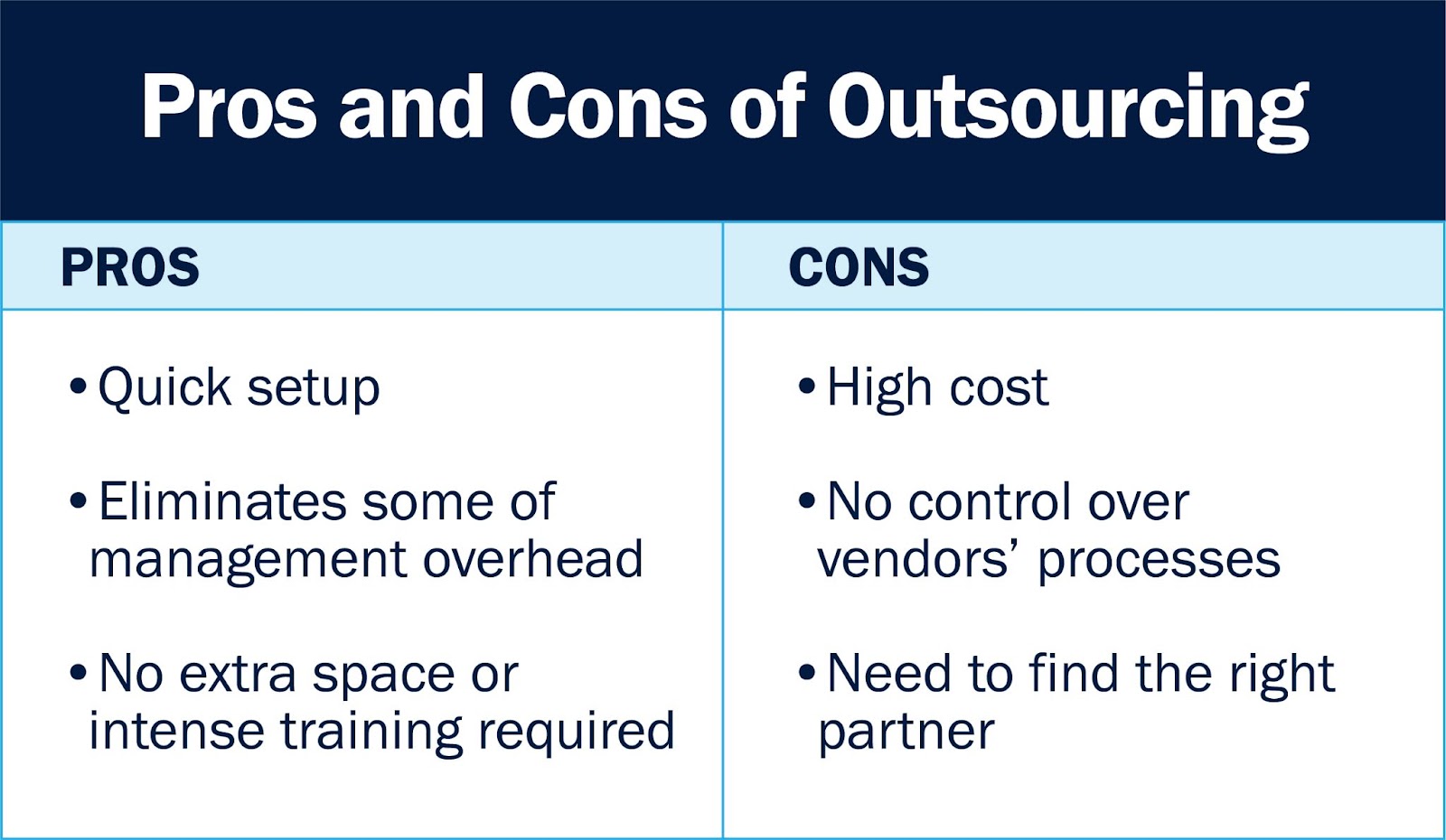 Labor Shortage in Revenue Cycle Management