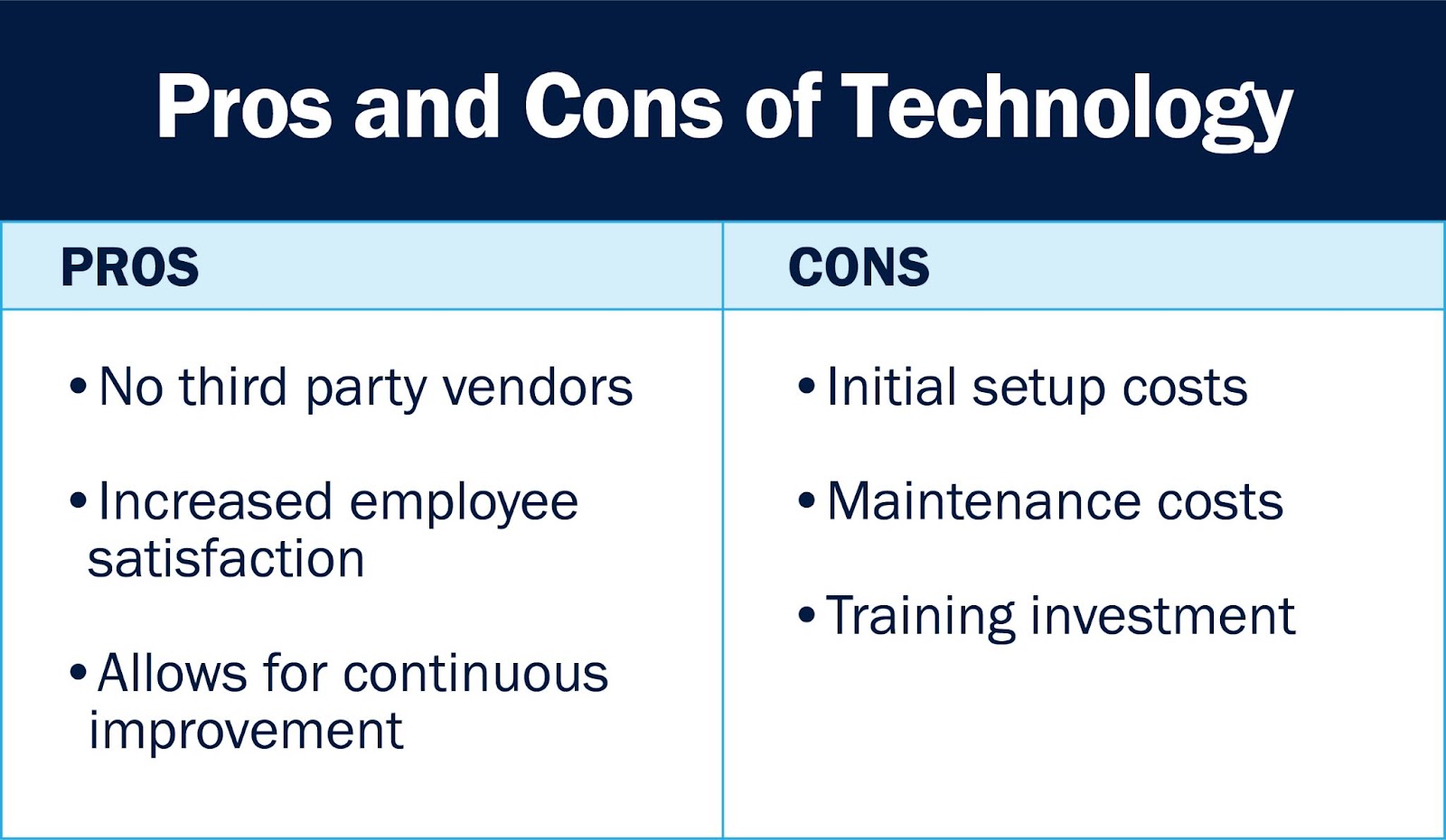 Labor Shortage in Revenue Cycle Management